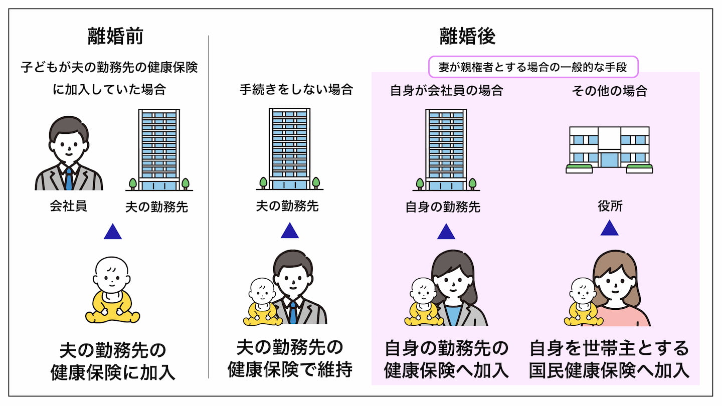 子どもが夫の勤務先の健康保険に加入していた場合